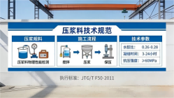 舒城本地工厂讲解：说一遍公路压浆料和铁路压浆料的区别