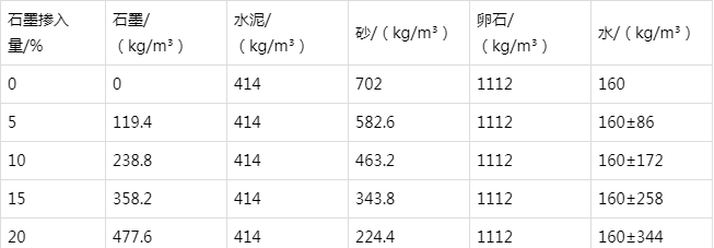 舒城防静电水泥砂浆怎么做(附配比及施工方法)